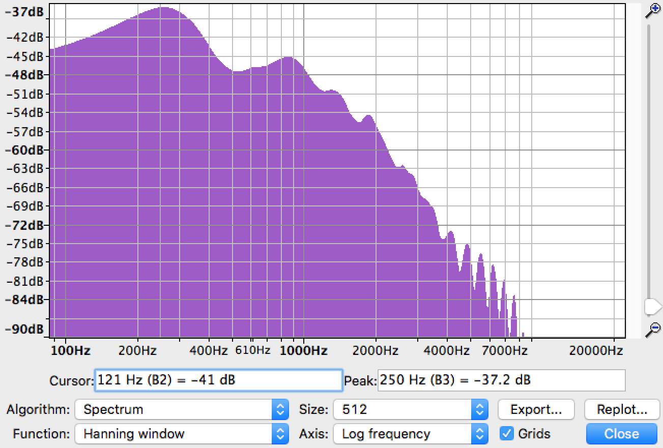 Frequency Spectrum Plot for Alaska 737-900 Frequency Spectrum Plot for Alaska 737-900